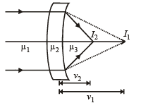 JEE Advanced (Subjective Type Questions): Ray & Wave Optics- 2 | Chapter-wise Tests for JEE Main & Advanced