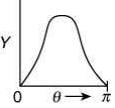 JEE Main Previous Year Questions (2016- 2025): Modern Physics- 1