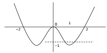 JEE Main Previous year questions (2021-23): Quadratic Equation and Inequations (Inequalities)