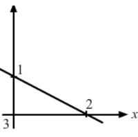 Ex-10.1, Basic Geometrical Concepts, Class 6, Maths RD Sharma Solutions | RD Sharma Solutions for Class 6 Mathematics