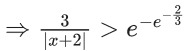 JEE Main Previous year questions (2021-23): Differential Equations