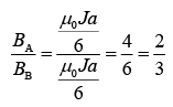 JEE Main Previous Year Questions (2016- 2025): Moving Charges & Magnetism- 1