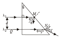 JEE Advanced (Subjective Type Questions): Ray & Wave Optics- 1 | Chapter-wise Tests for JEE Main & Advanced