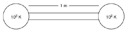 JEE Main Previous Year Questions (2016- 2025): Heat & Thermodynamics- 1 | Physics for Airmen Group X - Airforce X Y / Indian Navy SSR