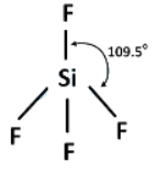 JEE Main Previous Year Questions (2016- 2025): Chemical Bonding & Molecular Structure