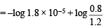 JEE Advanced (Subjective Type Questions): Equilibrium- 1 | Chapter-wise Tests for JEE Main & Advanced