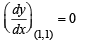JEE Advanced (Subjective Type Questions): Applications of Derivatives - 2 | Chapter-wise Tests for JEE Main & Advanced