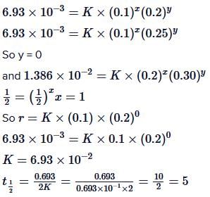 JEE Main Previous Year Questions (2016- 2025): Chemical Kinetics & Nuclear Chemistry