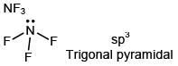 JEE Main Previous Year Questions (2016- 2025): Chemical Bonding & Molecular Structure