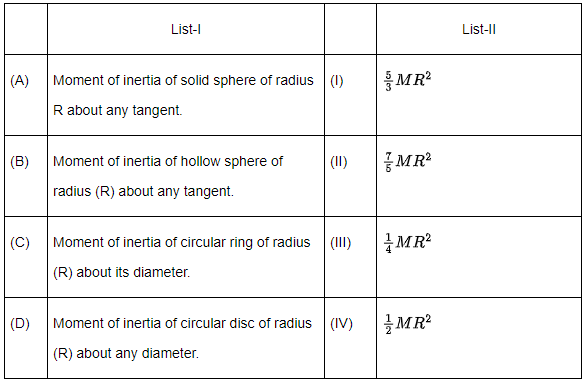 JEE Main Previous year questions (2016-2025): Rotational Motion | 35 Years Chapter wise Previous Year Solved Papers for JEE