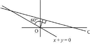 JEE Main Previous Year Questions (2016- 2025): Straight Lines and Pair of Straight Lines