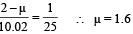 JEE Advanced (Subjective Type Questions): Ray & Wave Optics- 2 | Chapter-wise Tests for JEE Main & Advanced