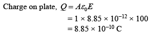 JEE Main Previous Year Questions (2016-2025): Electrostatics- 1