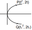 JEE Main Previous Year Questions (2016- 2025): Conic Sections | Mathematics for Airmen Group X - Airforce X Y / Indian Navy SSR