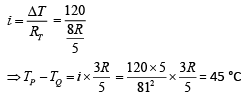 JEE Main Previous Year Questions (2016- 2025): Heat & Thermodynamics- 1 | Physics for Airmen Group X - Airforce X Y / Indian Navy SSR