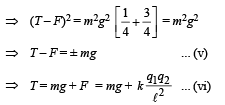 JEE Advanced (Subjective Type Questions): Electrostatics- 1 | Chapter-wise Tests for JEE Main & Advanced