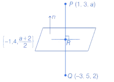 JEE Main Previous year questions (2021-23): Vector Algebra and Three Dimensional Geometry - 2