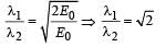 JEE Advanced (Subjective Type Questions): Modern Physics- 2 | Chapter-wise Tests for JEE Main & Advanced