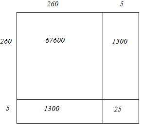 Chapter 3 - Squares and Square Roots (Ex-3.3) - Class 8 Math RD Sharma Solutions | RD Sharma Solutions for Class 8 Mathematics