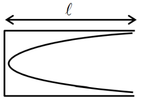 JEE Main Previous year questions (2021-23): Waves