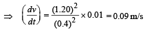 JEE Advanced (Subjective Type Questions): Ray & Wave Optics- 2 | Chapter-wise Tests for JEE Main & Advanced