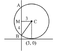 JEE Main Previous Year Questions (2016- 2025): Circle | Mathematics for Airmen Group X - Airforce X Y / Indian Navy SSR