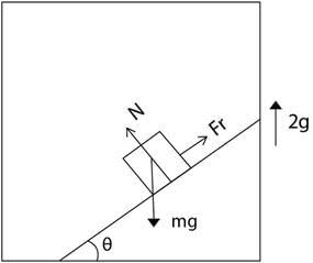JEE Main Previous Year Questions (2016- 2025): Laws of Motion