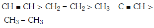 NEET Previous Year Questions (2014-2024): Hydrocarbons | Chemistry Class 11