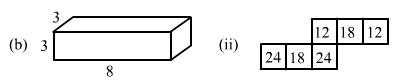 Chapter 19 - Visualising Shapes (Part - 2), Class 8, Maths RD Sharma Solutions | RD Sharma Solutions for Class 8 Mathematics