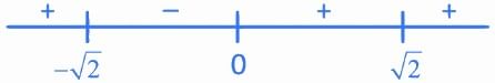 JEE Main Previous Year Questions (2016- 2025): Applications of Derivatives