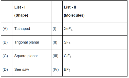 JEE Main Previous Year Questions (2016- 2025): Chemical Bonding & Molecular Structure