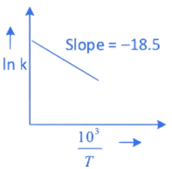JEE Main Previous Year Questions (2016- 2025): Chemical Kinetics & Nuclear Chemistry