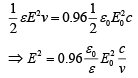 JEE Main Previous Year Questions (2016- 2025): Ray & Wave Optics- 1 | Physics for Airmen Group X - Airforce X Y / Indian Navy SSR