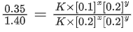 JEE Main Previous Year Questions (2016- 2025): Chemical Kinetics & Nuclear Chemistry