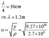 JEE Main Previous Year Questions (2016- 2025): Waves
