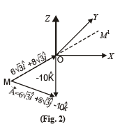 JEE Advanced (Subjective Type Questions): Ray & Wave Optics- 2 | Chapter-wise Tests for JEE Main & Advanced