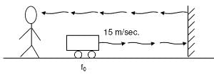 NEET Previous Year Questions (2014-2025): Waves | Physics Class 11