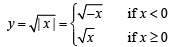 JEE Advanced (Matrix Match): Limits, Continuity & Differentiability | Chapter-wise Tests for JEE Main & Advanced