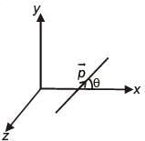 JEE Main Previous Year Questions (2016-2025): Electrostatics- 2