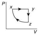JEE Main Previous Year Questions (2016- 2025): Heat & Thermodynamics- 1 | Physics for Airmen Group X - Airforce X Y / Indian Navy SSR