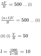 JEE Main Previous year questions (2021-23): Waves