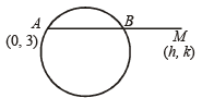 JEE Advanced (Fill in the Blanks): Circle | Chapter-wise Tests for JEE Main & Advanced