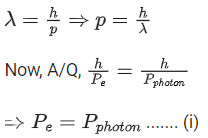 JEE Previous year questions (2021-22): Atom & Nuclei