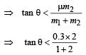 JEE Advanced (Matrix Match & Integer Answer): Laws of Motion | Chapter-wise Tests for JEE Main & Advanced