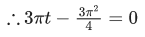 JEE Main Previous Year Questions (2021-23): Inverse Trigonometric Functions