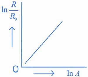 JEE Previous year questions (2021-22): Atom & Nuclei