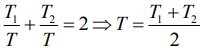 JEE Main Previous Year Questions (2016- 2025): Heat & Thermodynamics- 1 | Physics for Airmen Group X - Airforce X Y / Indian Navy SSR