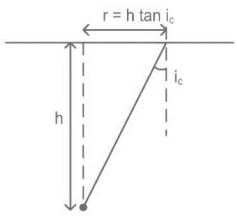 JEE Main Previous year questions (2022-23): Ray & Wave Optics - 2