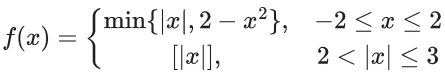 JEE Main Previous year questions (2021-23): Limits, Continuity and Differentiability