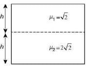 JEE Main Previous Year Questions (2016- 2025): Ray & Wave Optics- 1 | Physics for Airmen Group X - Airforce X Y / Indian Navy SSR